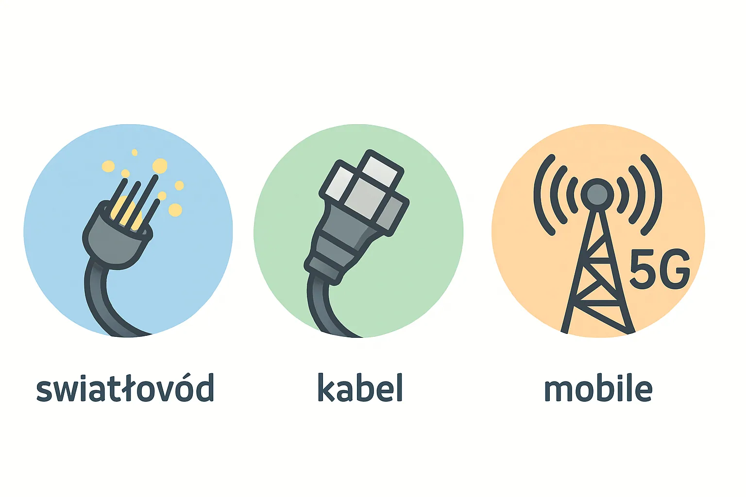 Porównanie rodzajów internetu: światłowód, kablowy i LTE/5G